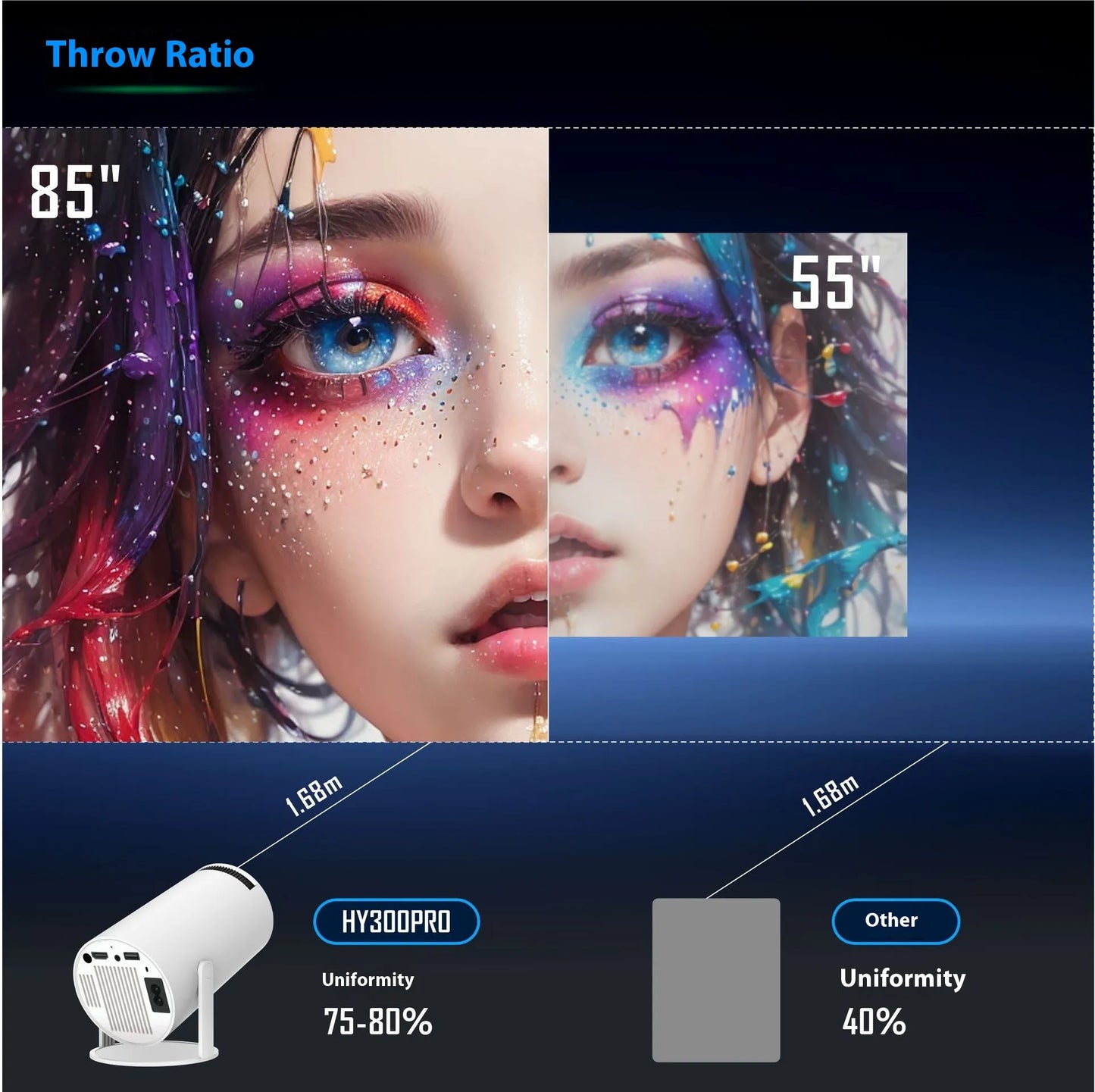 Portable Projector For Home Theater Entertainment